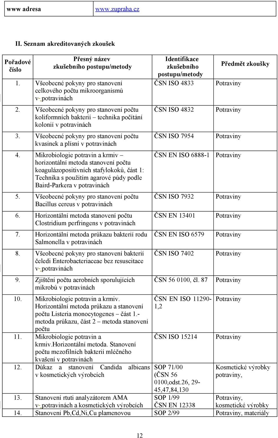 Mikrobiologie potravin a krmiv horizontální metoda stanovení počtu koagulázopositivních stafylokoků, část 1: Technika s použitím agarové půdy podle Baird-Parkera v potravinách 5.