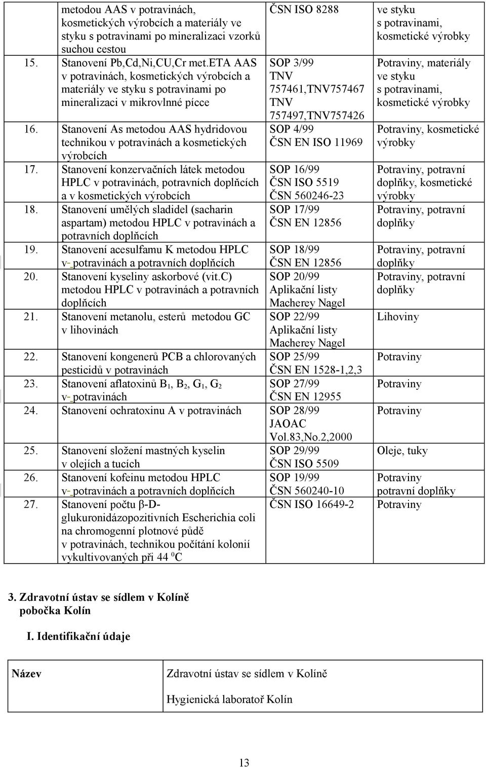 Stanovení As metodou AAS hydridovou technikou v potravinách a kosmetických výrobcích 17. Stanovení konzervačních látek metodou HPLC v potravinách, potravních doplňcích a v kosmetických výrobcích 18.