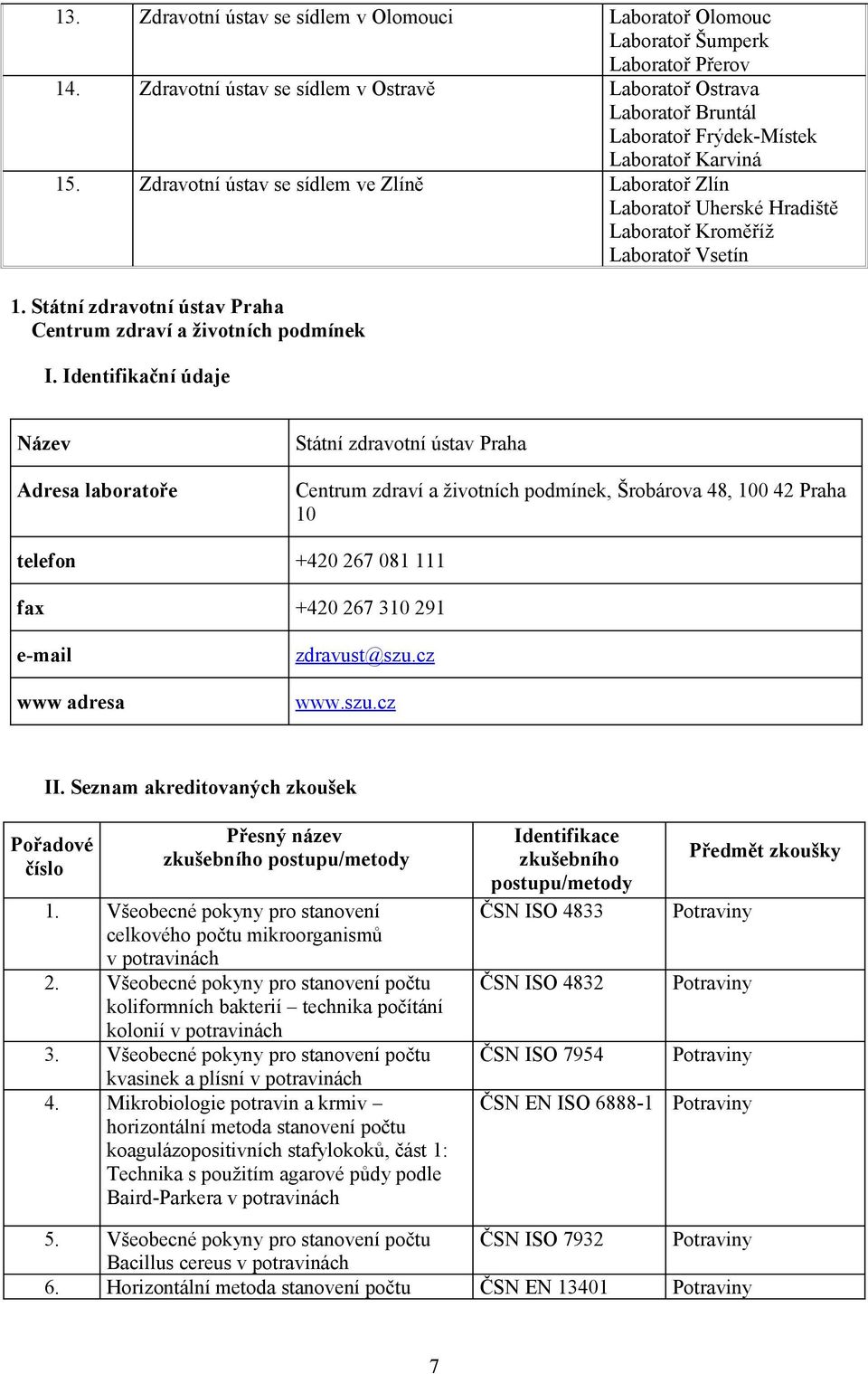 Zdravotní ústav se sídlem ve Zlíně Laboratoř Zlín Laboratoř Uherské Hradiště Laboratoř Kroměříž Laboratoř Vsetín 1. Státní zdravotní ústav Praha Centrum zdraví a životních podmínek I.