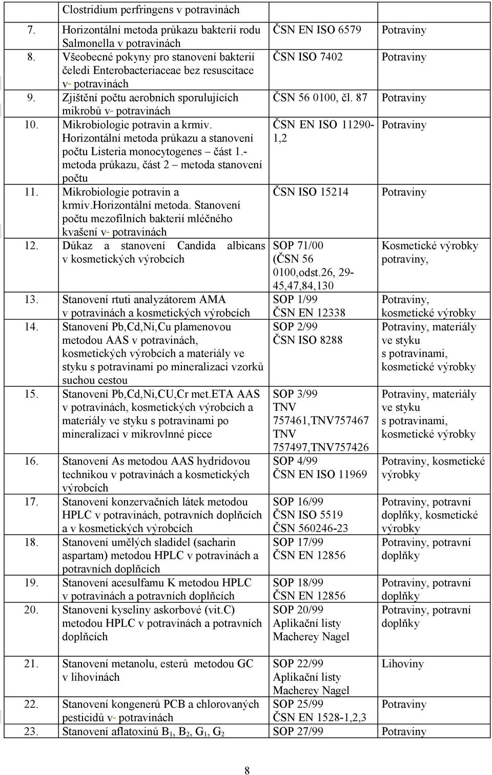 Horizontální metoda průkazu a stanovení počtu Listeria monocytogenes část 1.- metoda průkazu, část 2 metoda stanovení počtu 11. Mikrobiologie potravin a krmiv.horizontální metoda.