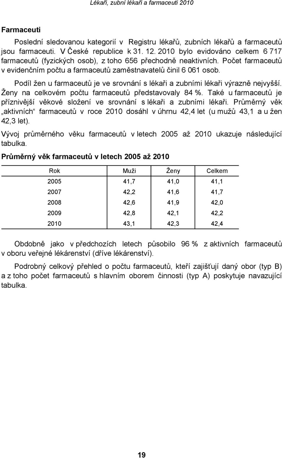 Podíl žen u farmaceutů je ve srovnání s lékaři a zubními lékaři výrazně nejvyšší. Ženy na celkovém počtu farmaceutů představovaly 84 %.