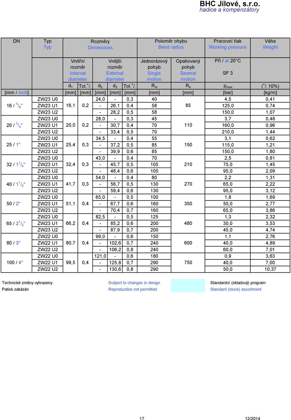 +/- d2,0 0,3,1 2,1 0,4 2,2 0,5 2,0 0,3,0 30,7 0,4 33,4 0,5 34,5 0,4,4 0,3 37,2 0,5 39,9 0, 43,0 0,4,4 0,3,7 0,5 4,4 0, 54,0 0,4 41,7 0,3 5,7 0,5 59,4 0,,0 0,5 51,1 0,4 7,7 0,,4 0,7 2,5 0,5,2 0,4 5,2