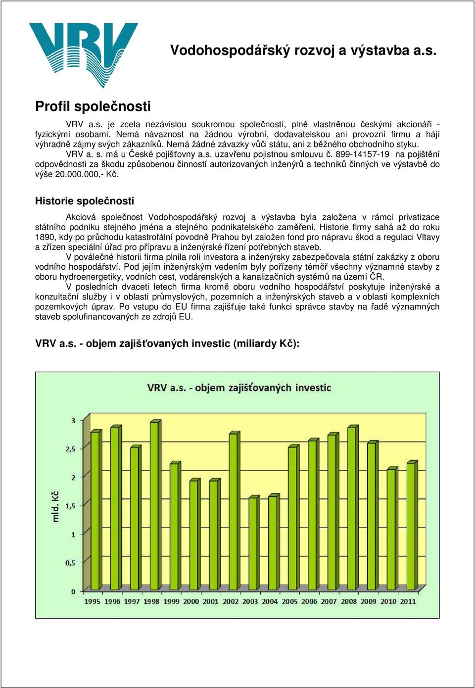 s. uzavřenu pojistnou smlouvu č. 899-14157-19 na pojištění odpovědnosti za škodu způsobenou činností autorizovaných inženýrů a techniků činných ve výstavbě do výše 20.000.000,- Kč.