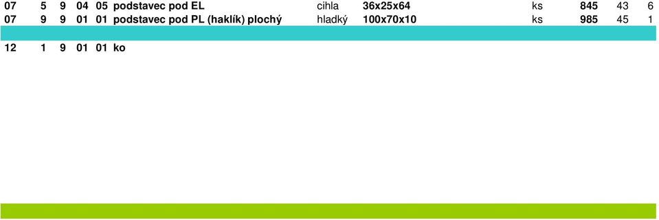 urna hladká 43,5x48x45 ks 1319 86 4 12 9 9 04 08 urna hladká 88x48x45 ks 2597 172 2 12 9 9 04 09 urna poklop hladký 100x62x5 ks 938 62 5 12 9 9 04 10 chodnikový panel 150x100x15 ks 3887 250 1 12 9 9