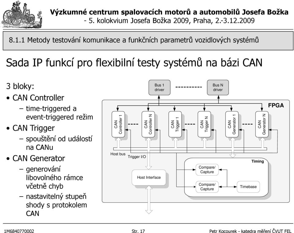 nastavitelný stupeň shody s protokolem CAN CAN Controller 1 Host bus Trigger I/O CAN Controller N Bus 1 driver Host Interface CAN Trigger 1 CAN Trigger