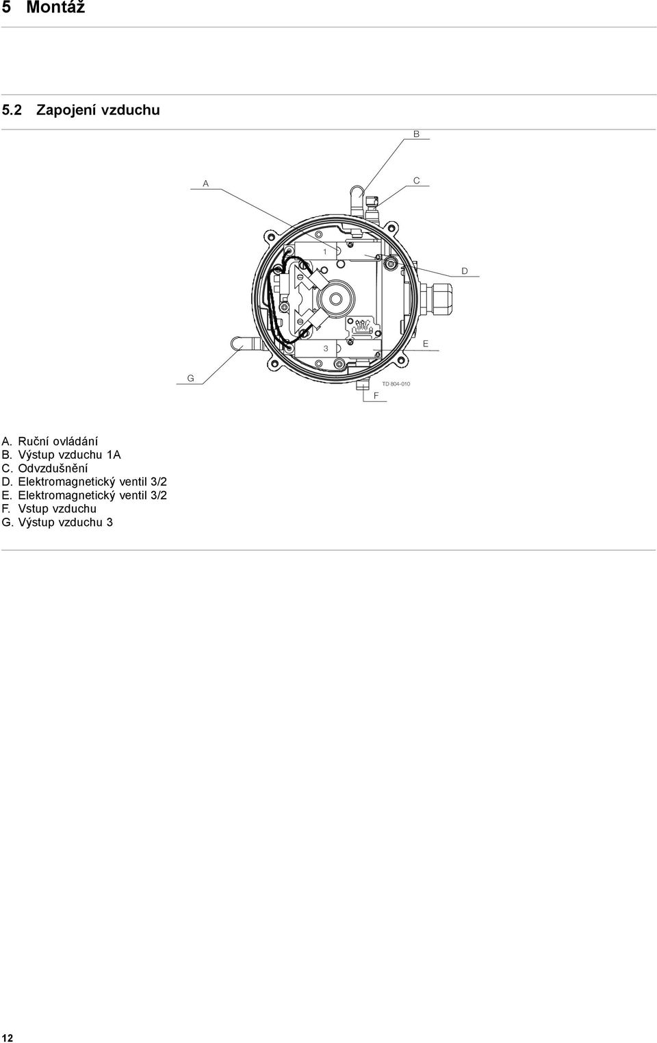 Ruční ovládání B. Výstup vzduchu 1A C. Odvzdušnění D.