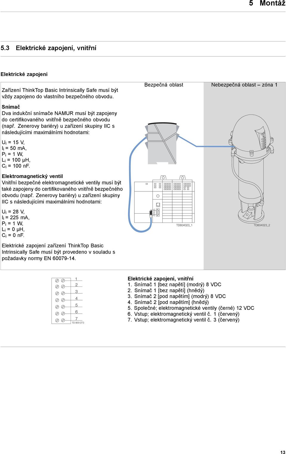 Zenerovy bariéry) u zařízení skupiny IIC s následujícími maximálními hodnotami: U i =15V, I i =50mA, P i =1W, L i =100µH, C i =100nF.