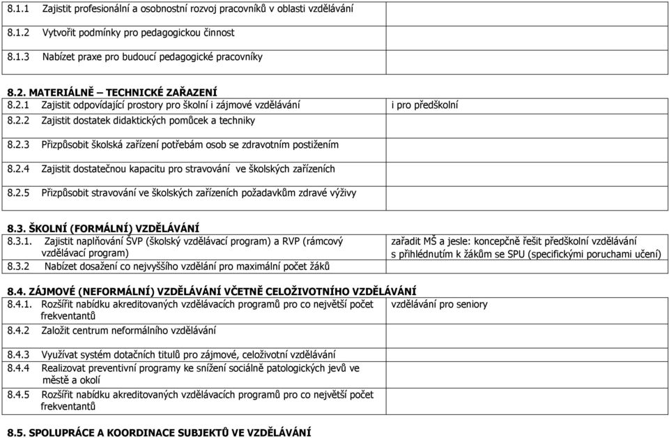 2.4 Zajistit dostatečnou kapacitu pro stravování ve školských zařízeních 8.2.5 Přizpůsobit stravování ve školských zařízeních požadavkům zdravé výživy 8.3. ŠKOLNÍ (FORMÁLNÍ) VZDĚLÁVÁNÍ 8.3.1.