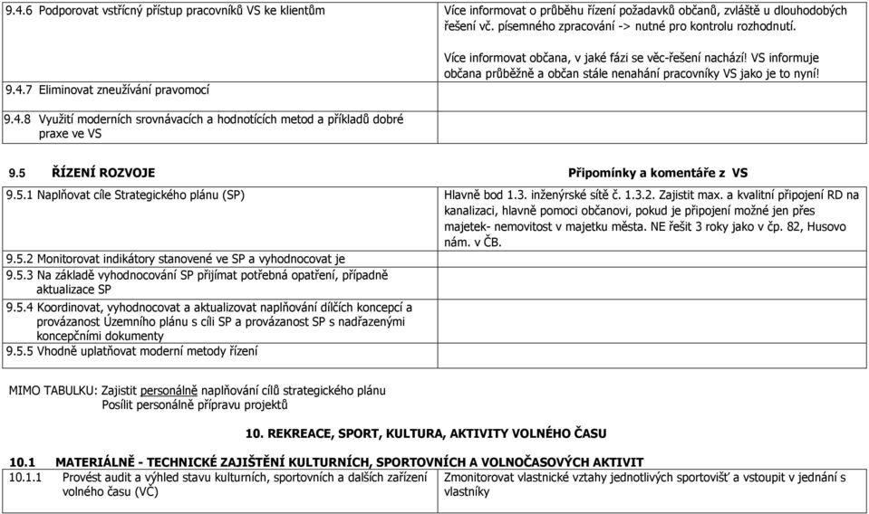 5 ŘÍZENÍ ROZVOJE Připomínky a komentáře z VS 9.5.1 Naplňovat cíle Strategického plánu (SP) Hlavně bod 1.3. inženýrské sítě č. 1.3.2. Zajistit max.