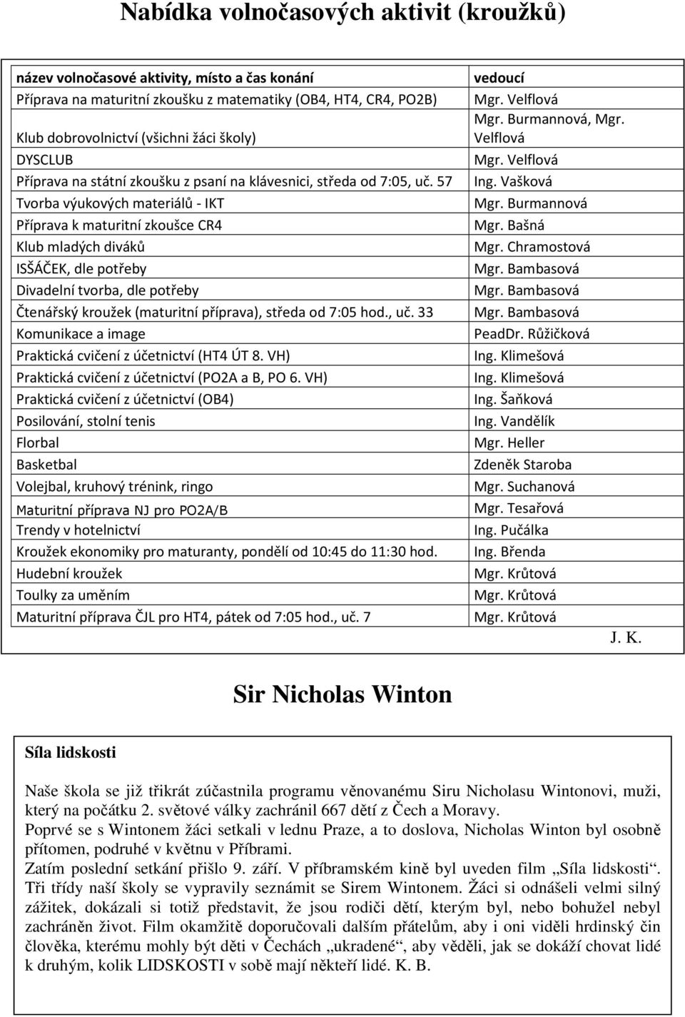 Burmannová Příprava k maturitní zkoušce CR4 Mgr. Bašná Klub mladých diváků Mgr. Chramostová ISŠÁČEK, dle potřeby Mgr. Bambasová Divadelní tvorba, dle potřeby Mgr.