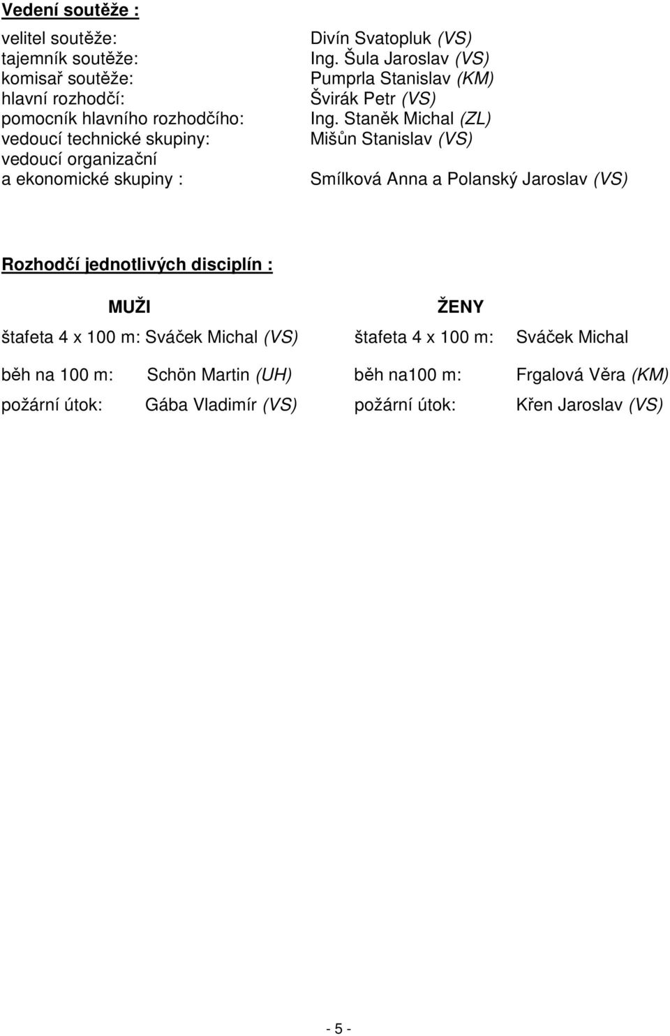 Staněk Michal (ZL) Mišůn Stanislav (VS) Smílková Anna a Polanský Jaroslav (VS) Rozhodčí jednotlivých disciplín : MUŽI ŽENY štafeta 4 x 100 m: Sváček