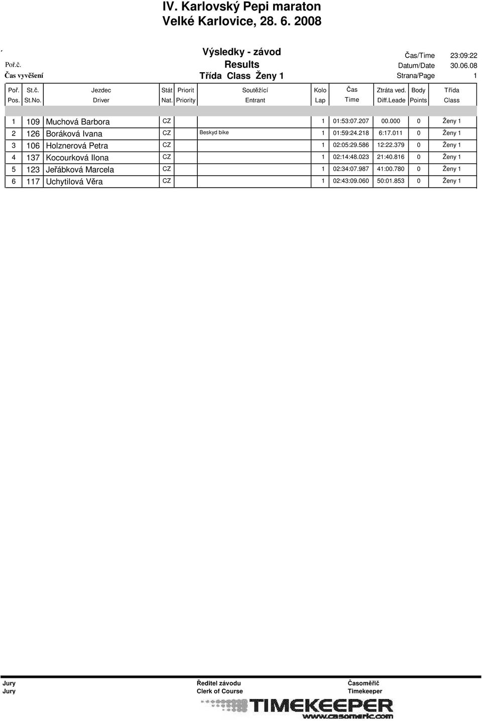 0 0 Ženy 3 06 Holznerová Petra CZ 02:05:29.586 2:22.