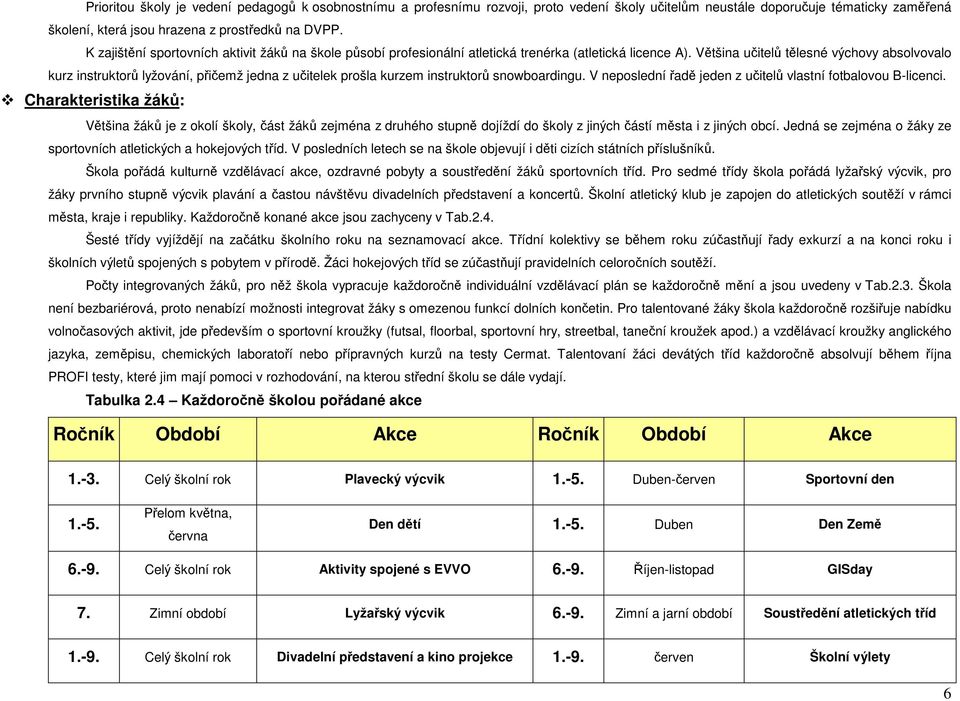 Většina učitelů tělesné výchovy absolvovalo kurz instruktorů lyžování, přičemž jedna z učitelek prošla kurzem instruktorů snowboardingu. V neposlední řadě jeden z učitelů vlastní fotbalovou B-licenci.