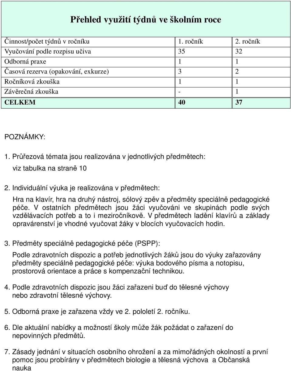 Průřezová témata jsou realizována v jednotlivých předmětech: viz tabulka na straně 10 2.