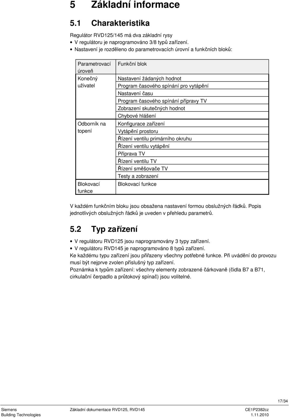 spínání pro vytápění Nastavení času Program časového spínání přípravy TV Zobrazení skutečných hodnot Chybové hlášení Konfigurace zařízení Vytápění prostoru Řízení ventilu primárního okruhu Řízení