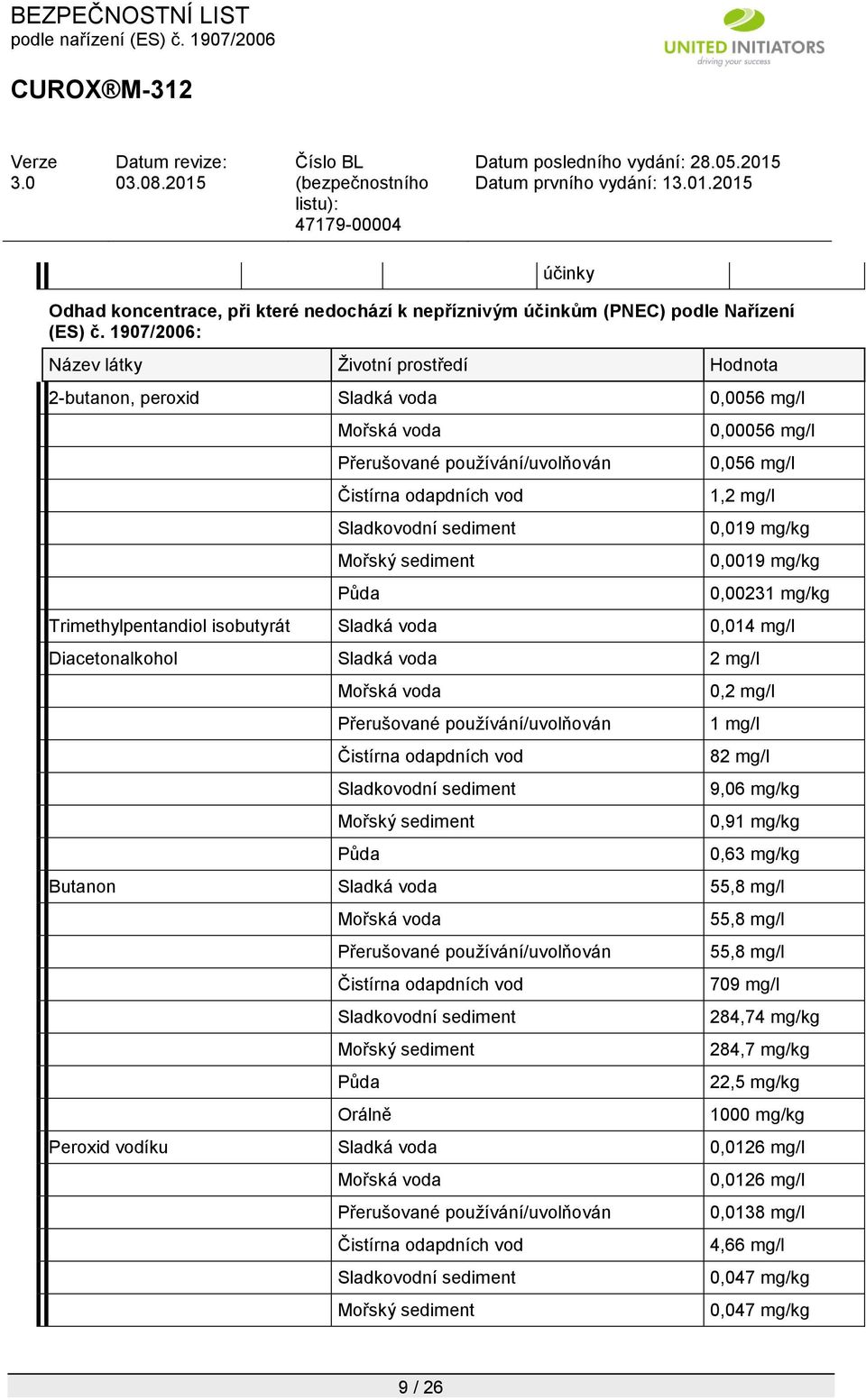 Půda 0,00056 mg/l 0,056 mg/l 1,2 mg/l 0,019 mg/kg 0,0019 mg/kg 0,00231 mg/kg Trimethylpentandiol isobutyrát Sladká voda 0,014 mg/l Diacetonalkohol Sladká voda 2 mg/l Mořská voda Přerušované