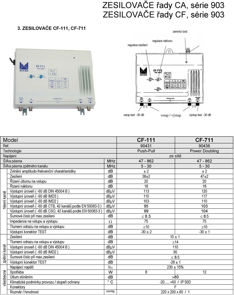 db 20 20 Řízení náklonu db 18 18 Výstupní úroveň ( -60 db DIN 45004 B ) dbµv 113 120 Výstupní úroveň ( -60 db IMD3 ) dbµv 110 117 hlavní kanál zpětný kanál všeobecné Výstupní úroveň ( -60 db IMD2 )