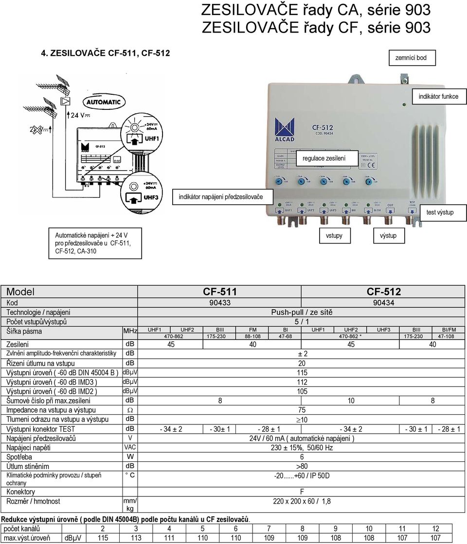 výstup Model C-511 C-512 Kod 90433 90434 Technologie / napájení Push-pull / Počet vstupů/výstupů 5 / 1 MHz UH1 UH2 BIII M BI UH1 UH2 UH3 BIII BI/M 470-862 175-230 88-108 47-68 470-862 * 175-230