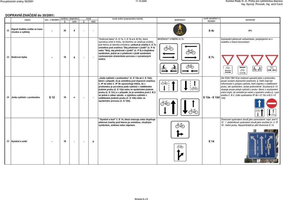 P 4) nebo "Stůj, dej přednost v jízdě!" (č. P 6) a doplněna symbolem, jedná se o přednost v jízdě symbolem vyobrazeným účastníkům provozu z vyznačených směrů.