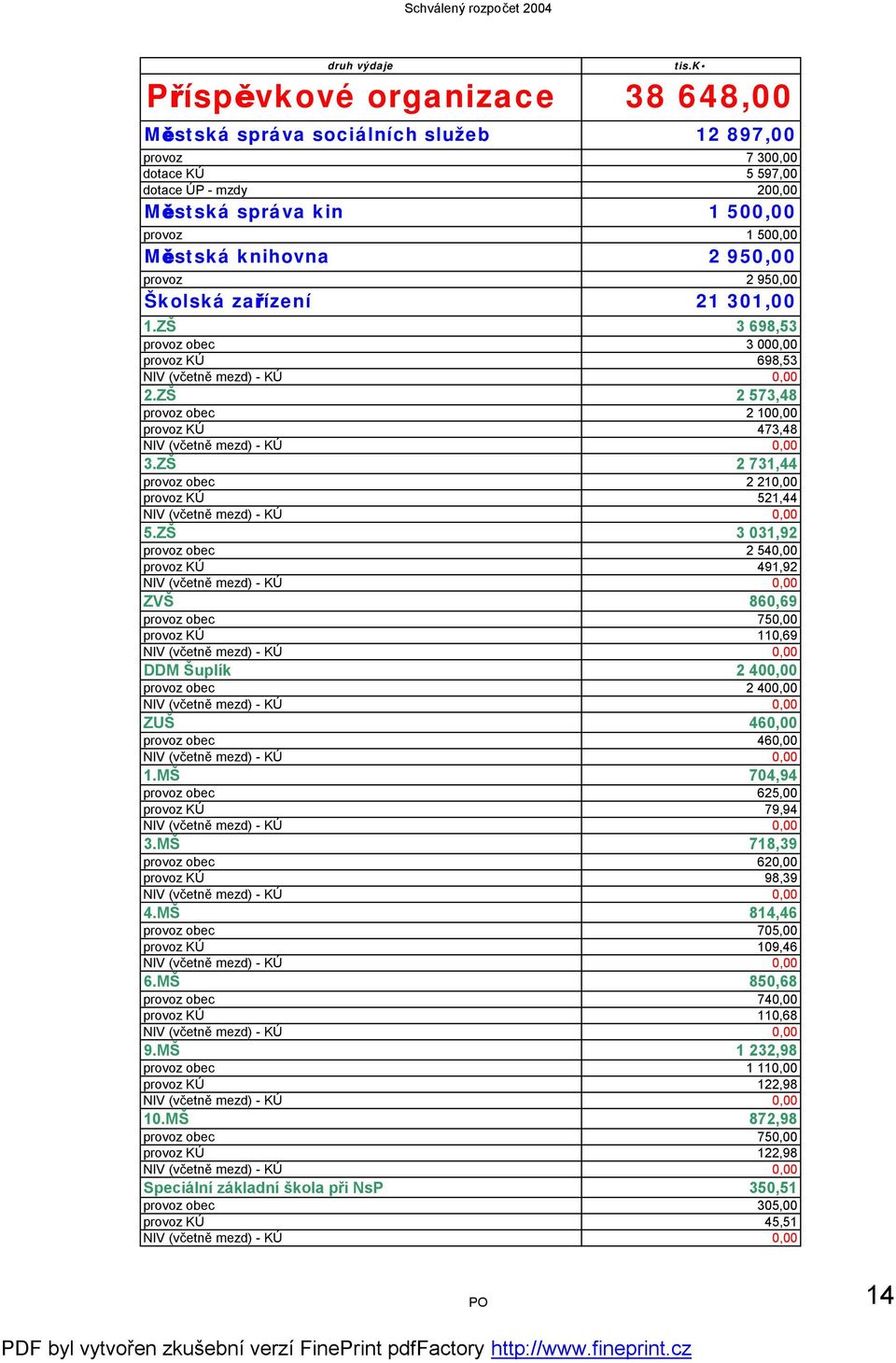 ZŠ 2 731,44 provoz obec 2 210,00 provoz KÚ 521,44 5.