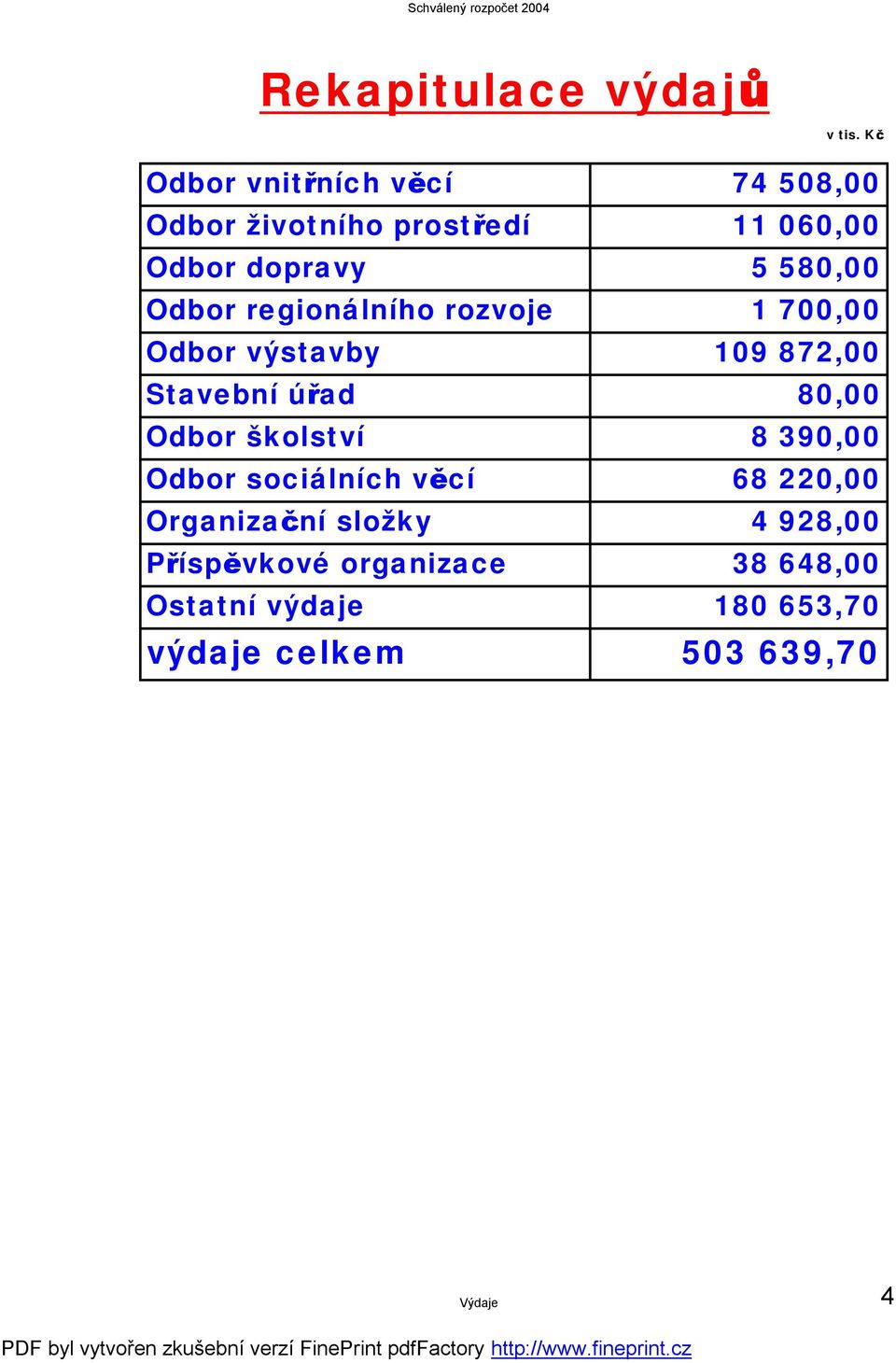 Odbor regionálního rozvoje 1 700,00 Odbor výstavby 109 872,00 Stavební úřad 80,00 Odbor