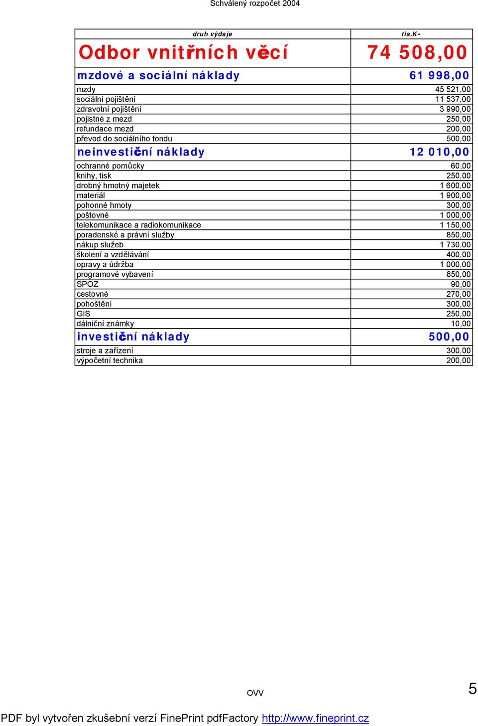 300,00 poštovné 1 000,00 telekomunikace a radiokomunikace 1 150,00 poradenské a právní služby 850,00 nákup služeb 1 730,00 školení a vzdělávání 400,00 opravy a údržba 1 000,00