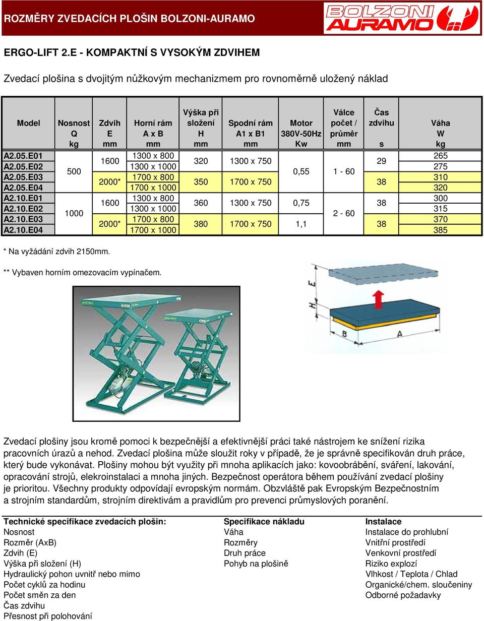 mm mm Kw mm s kg A2.05.E01 1300 x 265 320 1300 x 750 29 A2.05.E02 1300 x 1000 275 500 0,55 1-60 A2.05.E03 1700 x 310 2000* 350 1700 x 750 38 A2.05.E04 1700 x 1000 320 A2.10.E01 1300 x 300 360 1300 x 750 0,75 38 A2.