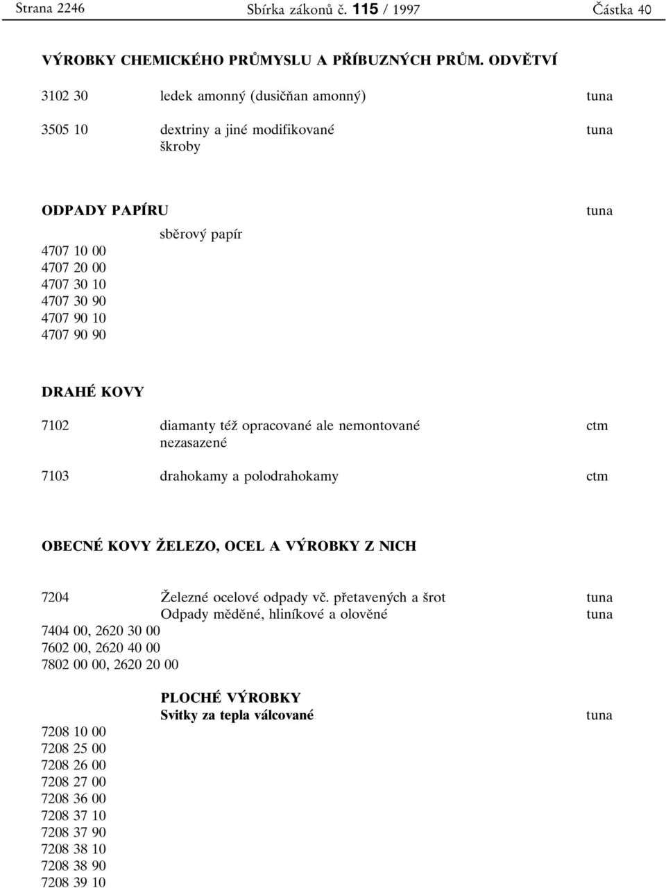 papυβr DRAHEΒ KOVY 7102 7103 diamanty teβzο opracovaneβ ale nemontovaneβ nezasazeneβ drahokamy a polodrahokamy ctm ctm OBECNEΒ KOVY ZΟ ELEZO, OCEL A VYΒ ROBKY Z NICH 7204 ZΟ elezneβ oceloveβ odpady