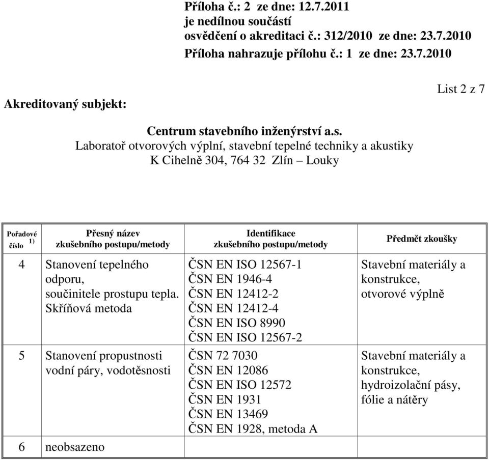 1946-4 ČSN EN 12412-2 ČSN EN 12412-4 ČSN EN ISO 8990 ČSN EN ISO 12567-2 ČSN 72 7030 ČSN EN 12086 ČSN EN ISO