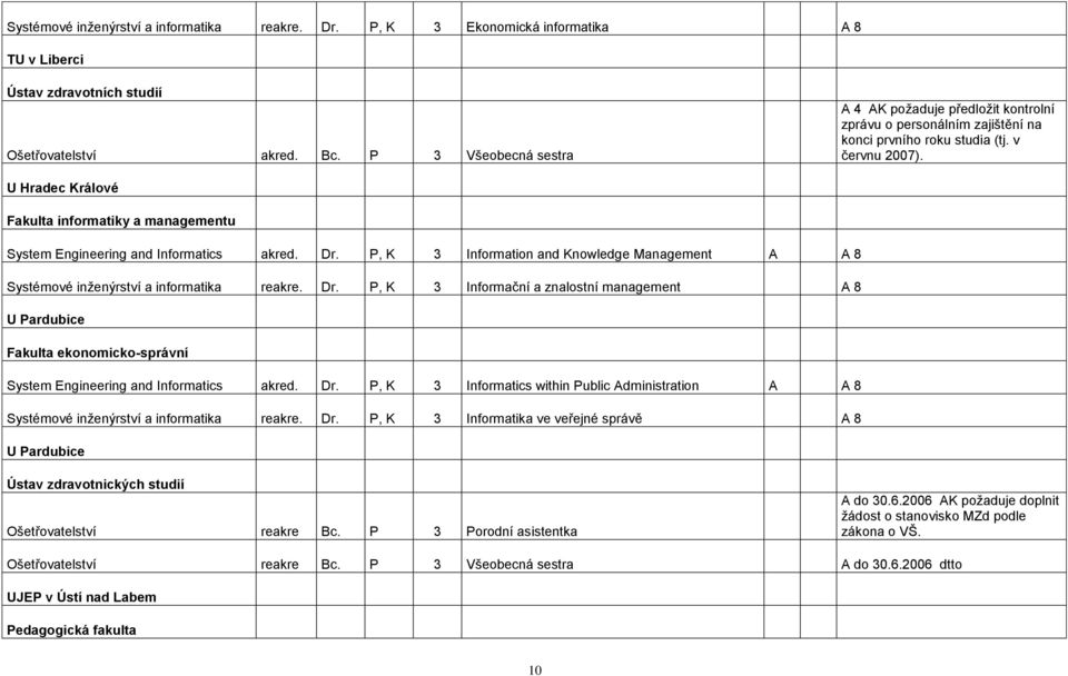 U Hradec Králové Fakulta informatiky a managementu System Engineering and Informatics akred. Dr.