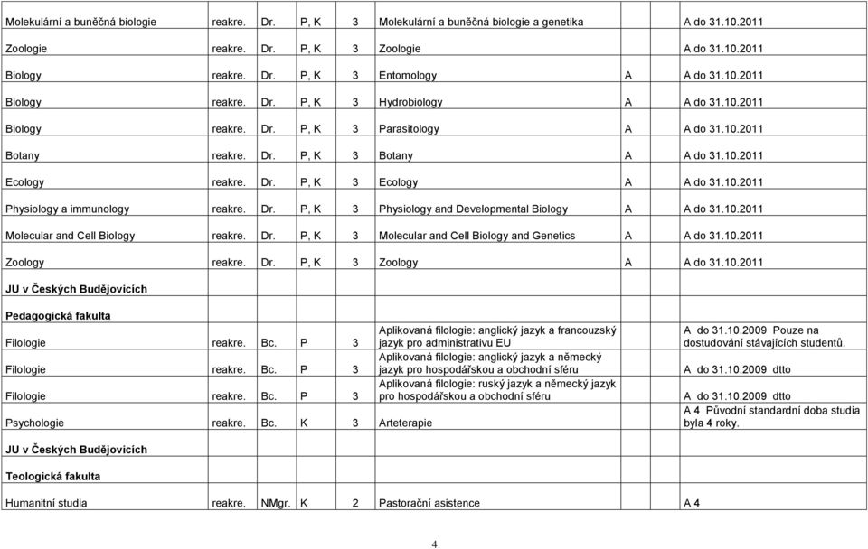 10.2011 Physiology a immunology reakre. Dr. P, K 3 Physiology and Developmental Biology A A do 31.10.2011 Molecular and Cell Biology reakre. Dr. P, K 3 Molecular and Cell Biology and Genetics A A do 31.