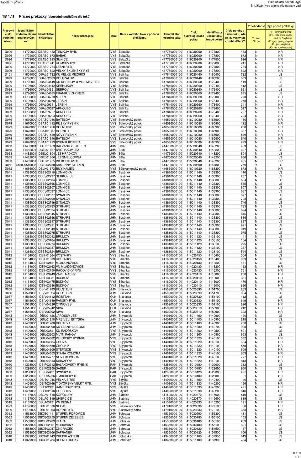 416020200 4177800 696 N HR D096 41779000 DBAB01741 KLIMSUV RYB. VYS Babačka 417780000100 416020200 4177800 741 N HR D096 41779000 DBAB01764 LESNI RYB.