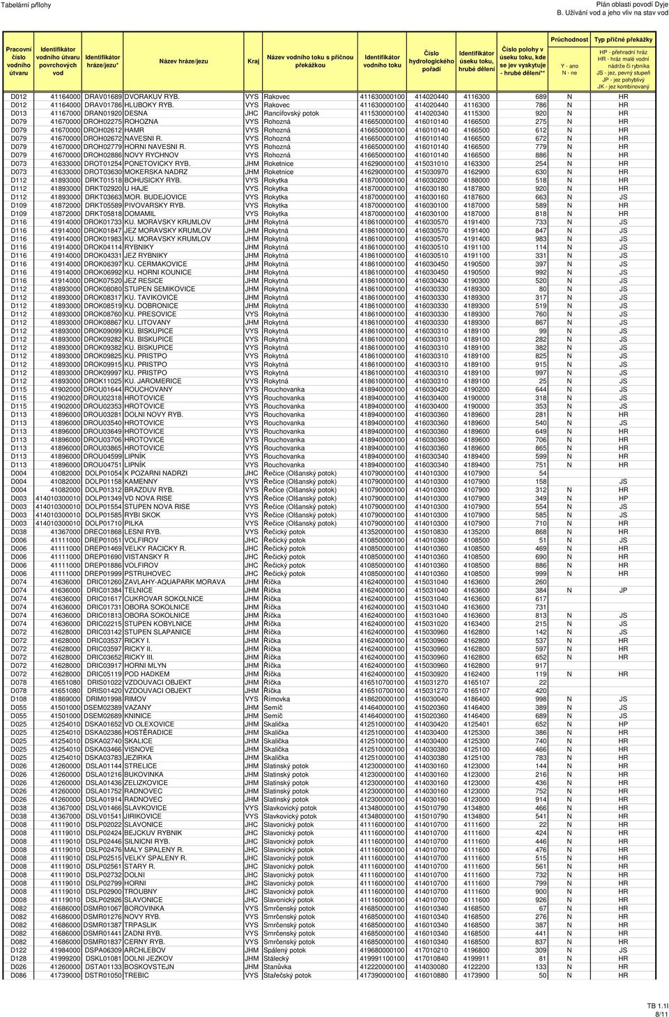 416650000100 416010140 4166500 275 N HR D079 41670000 DROH02612 HAMR VYS Rohozná 416650000100 416010140 4166500 612 N HR D079 41670000 DROH02672 NAVESNI R.