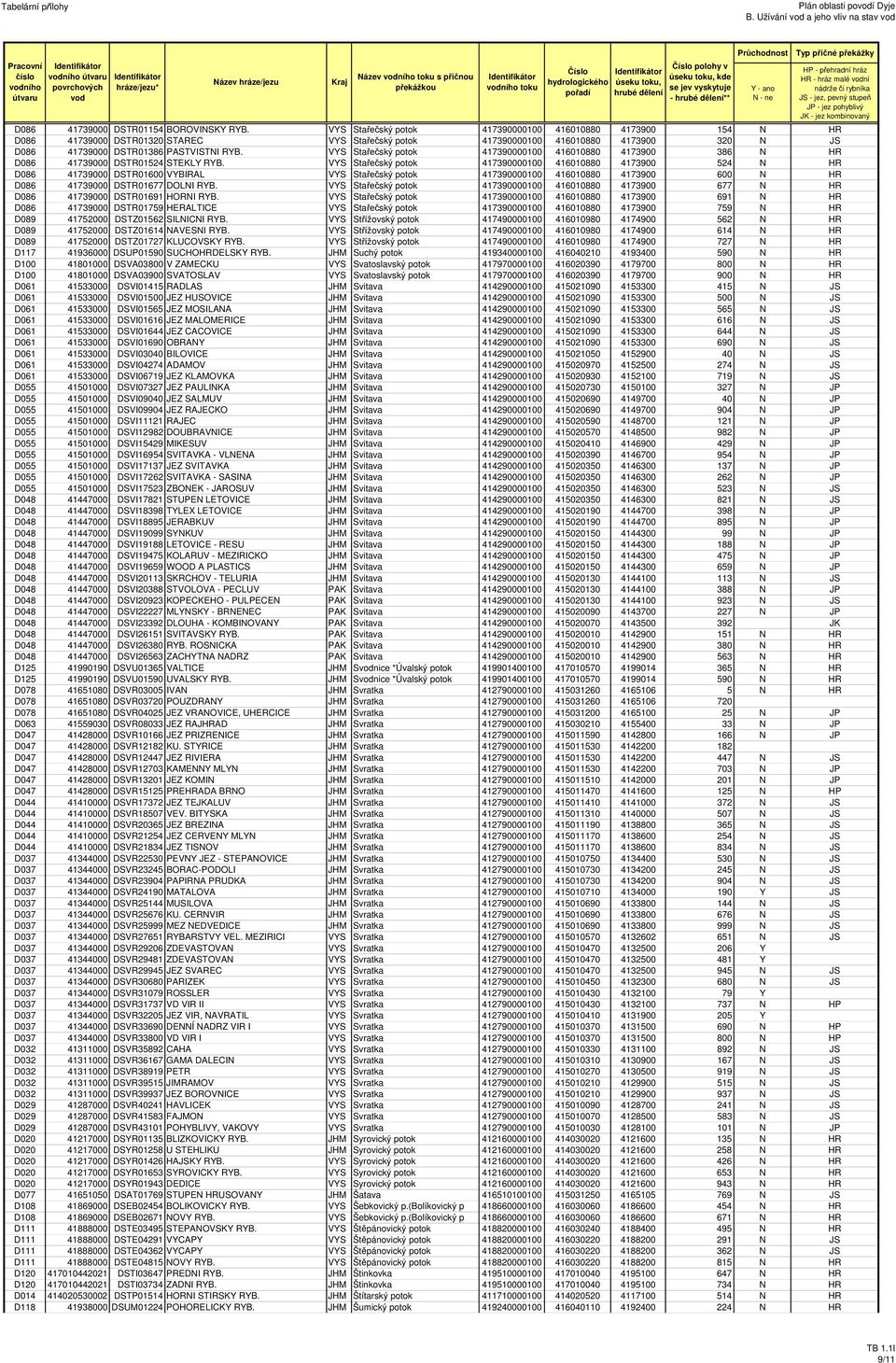 VYS Stařečský potok 417390000100 416010880 4173900 386 N HR D086 41739000 DSTR01524 STEKLY RYB.