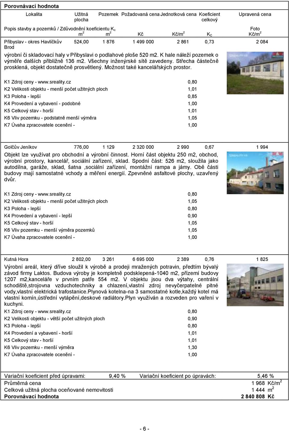 Všechny inženýrské sítě zavedeny. Střecha částečně prosklená, objekt dostatečně prosvětlený. Možnost také kancelářských prostor. K1 Zdroj ceny - www.sreality.