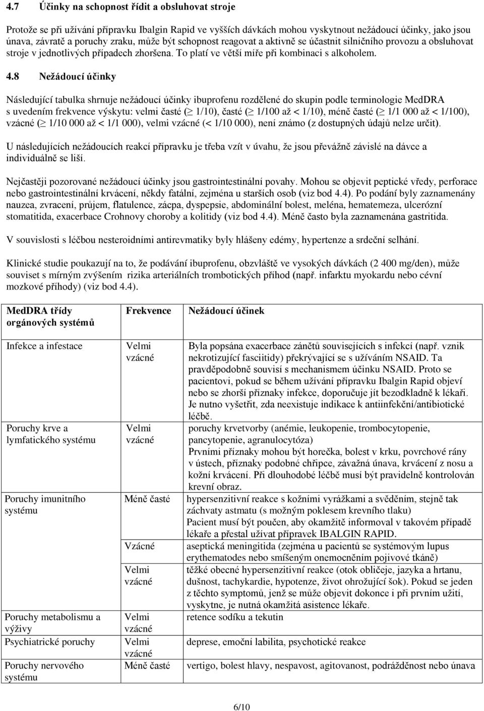 8 Nežádoucí účinky Následující tabulka shrnuje nežádoucí účinky ibuprofenu rozdělené do skupin podle terminologie MedDRA s uvedením frekvence výskytu: velmi časté ( 1/10), časté ( 1/100 až < 1/10),