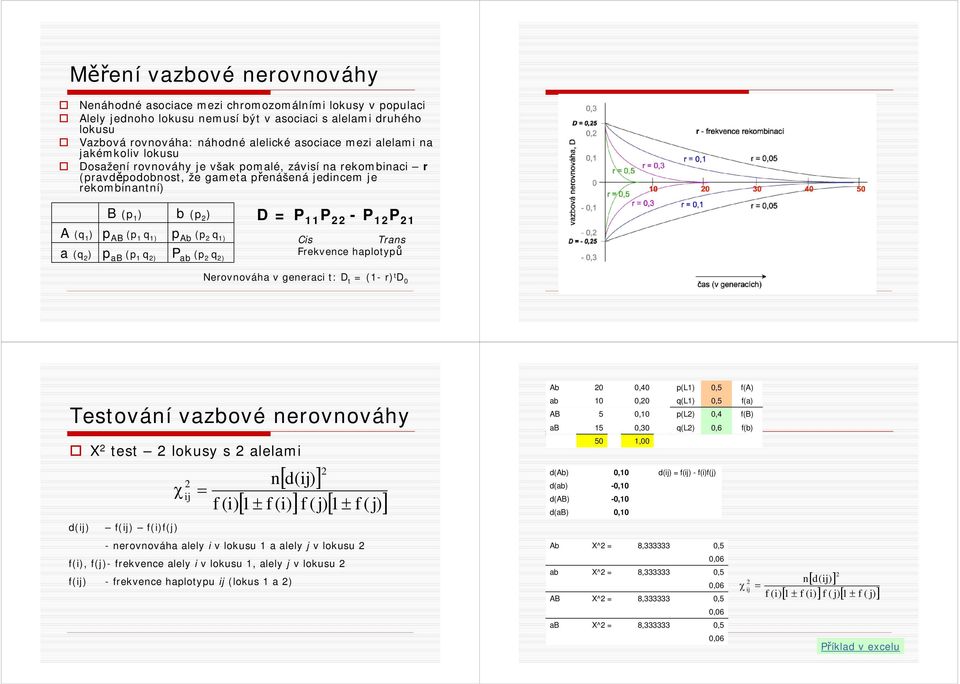 q ) Ab ( q ) P ab ( q ) Cis Trans Frekvence halotyů erovnováha v generaci t: D t (- r) t D 0 Ab 0 0,40 (L) f(a) Testování vazbové nerovnováhy ab AB ab 0 5 5 0,0 0,30 q(l) (L) q(l) 0,4 0,6 f(a) f(b)