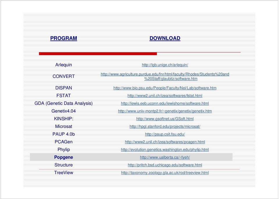 html htt://lewis.eeb.uconn.edu/lewishome/software.html htt://www.univ-mont.fr/~genetix/genetix/genetix.htm htt://www.gsoftnet.us/gsoft.html htt://hgl.stanford.edu/rojects/microsat/ htt://au.csit.fsu.