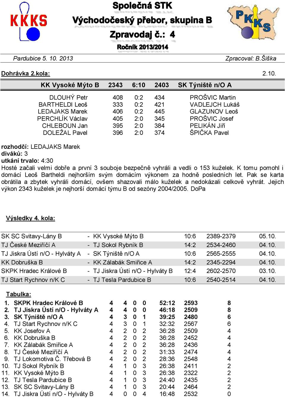 KK Vysoké Mýto B 2343 6:10 2403 SK Týniště n/o A DLOUHÝ Petr 408 0:2 434 PROŠVIC Martin BARTHELDI Leoš 333 0:2 421 VADLEJCH Lukáš LEDAJAKS Marek 406 0:2 445 GLAZUNOV Leoš PERCHLÍK Václav 405 2:0 345