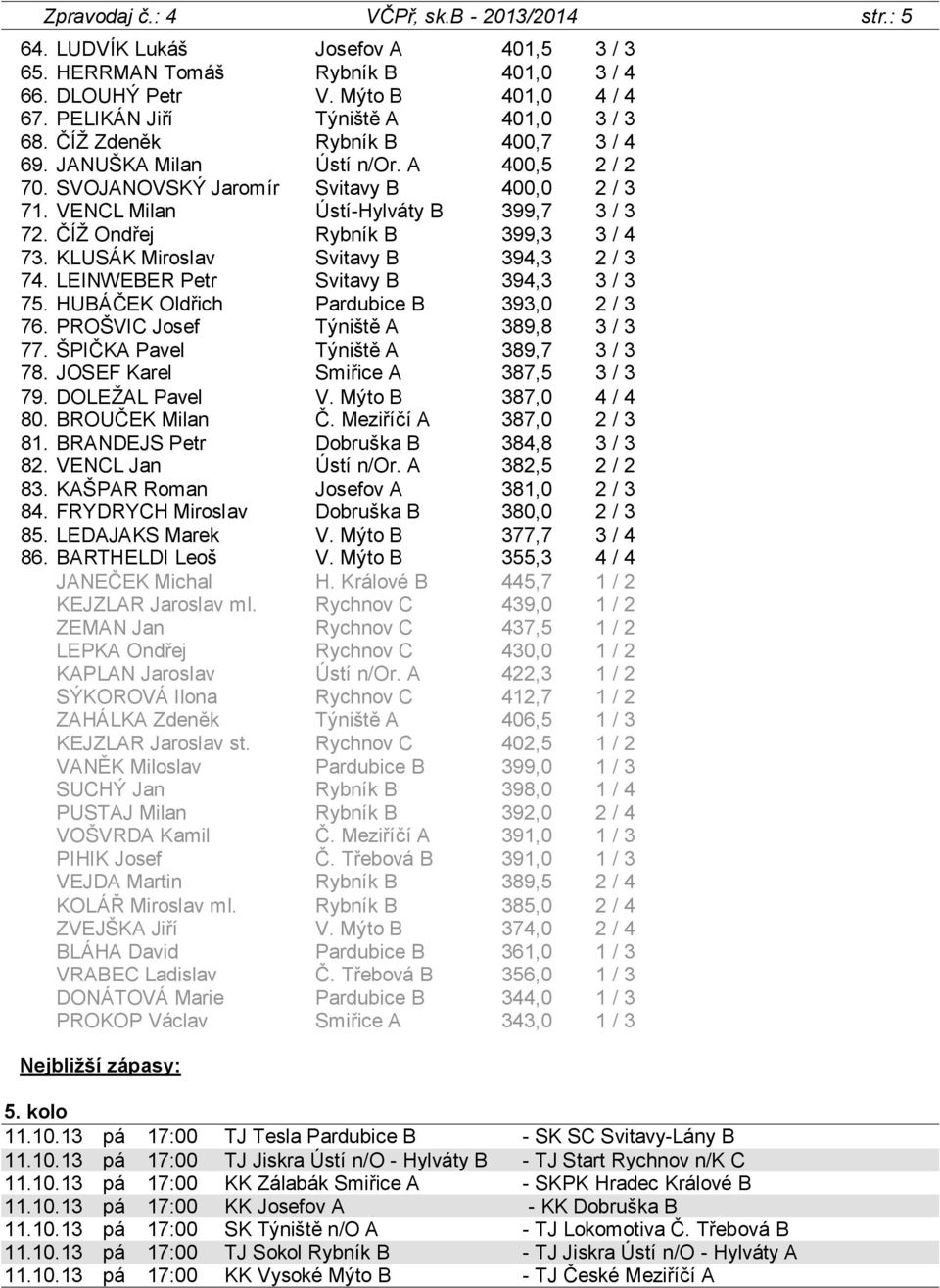 VENCL Milan Ústí-Hylváty B 399,7 3 / 3 72. ČÍŽ Ondřej Rybník B 399,3 3 / 4 73. KLUSÁK Miroslav Svitavy B 394,3 2 / 3 74. LEINWEBER Petr Svitavy B 394,3 3 / 3 75.