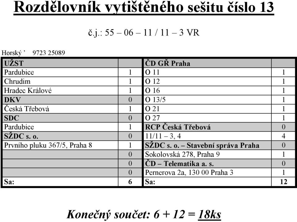 Česká Třebová 1 O 21 1 SDC 0 O 27 1 Pardubice 1 RCP Česká Třebová 0 SŽDC s. o.