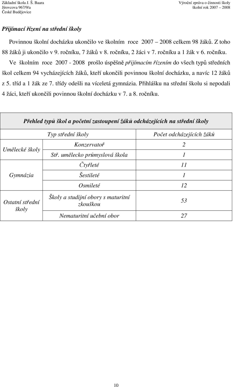 Ve školním roce 2007-2008 prošlo úspěšně přijímacím řízením do všech typů středních škol celkem 94 vycházejících žáků, kteří ukončili povinnou školní docházku, a navíc 12 žáků z 5. tříd a 1 žák ze 7.