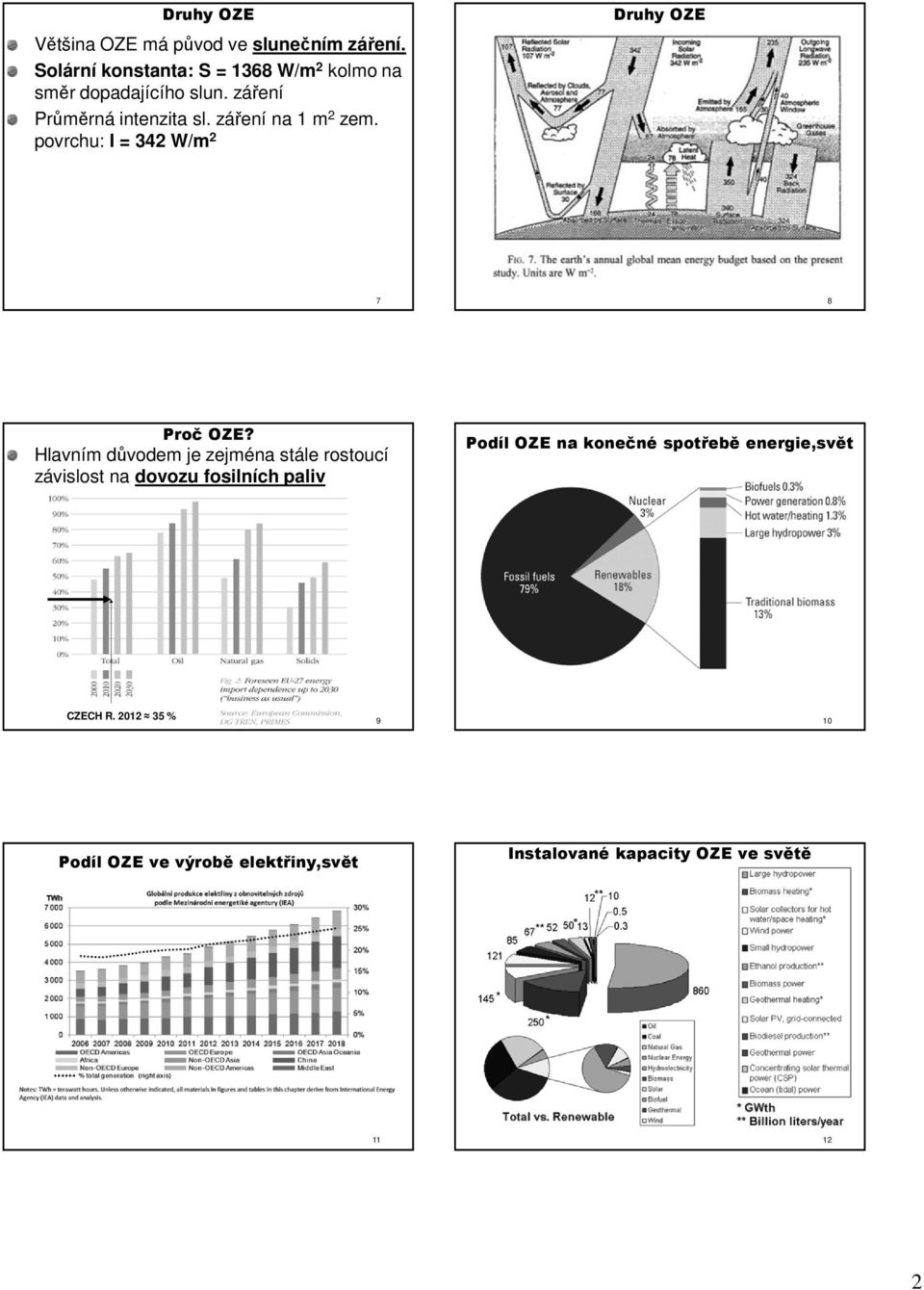 záření na 1 m 2 zem. povrchu: I = 342 W/m 2 Druhy OZE 7 8 Proč OZE?