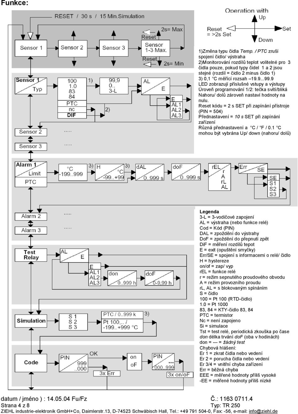 9 LED zobrazují příslušné vstupy a výstupy Úroveň programování 1/2: tečka svítí/bliká Nahoru/ dolů zároveň nastaví hodnoty na nulu.