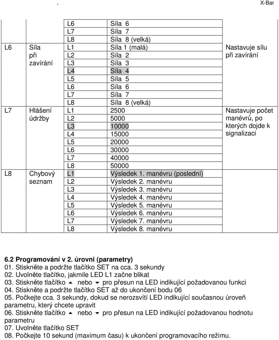 manévru Nastavuje sílu při zavírání Nastavuje počet manévrů, po kterých dojde k signalizaci 6.2 Programování v 2. úrovni (parametry) 01. Stiskněte a podržte tlačítko SET na cca. 3 sekundy 02.