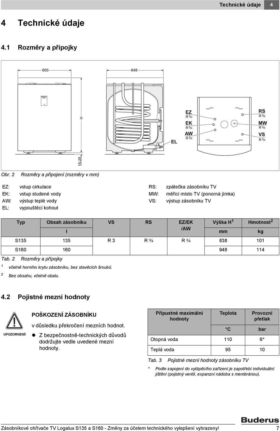 vypouštěcí kohout Tab. Typ Obsah zásobníku VS RS EZ/EK Výška H Hmotnost l /AW mm kg S35 35 R 3 R ¾ R ¾ 838 0 S60 60 948 4 Rozměry a přípojky včetně horního krytu zásobníku, bez stavěcích šroubů.