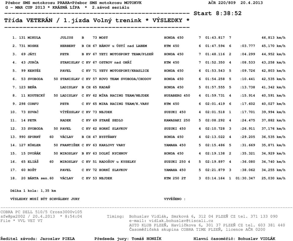 69 JÁTI PETR B KV 67 YETI MOTOSPORT TEAM/PLZEŇ HONDA 450 7 01:48.116 2 :04.299 44,952 km/h 4. 43 JURČA STANISLAV C KV 67 OSTROV nad OHŘÍ KTM 450 7 01:52.350 4 :08.533 43,258 km/h 5.