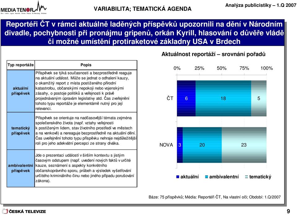 současnosti a bezprostředně reaguje na aktuální událost.
