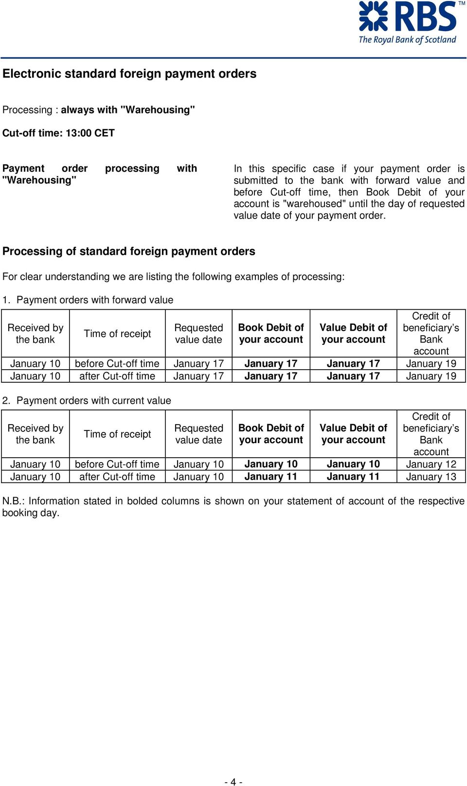 Processing of standard foreign payment orders For clear understanding we are listing the following examples of processing: 1.