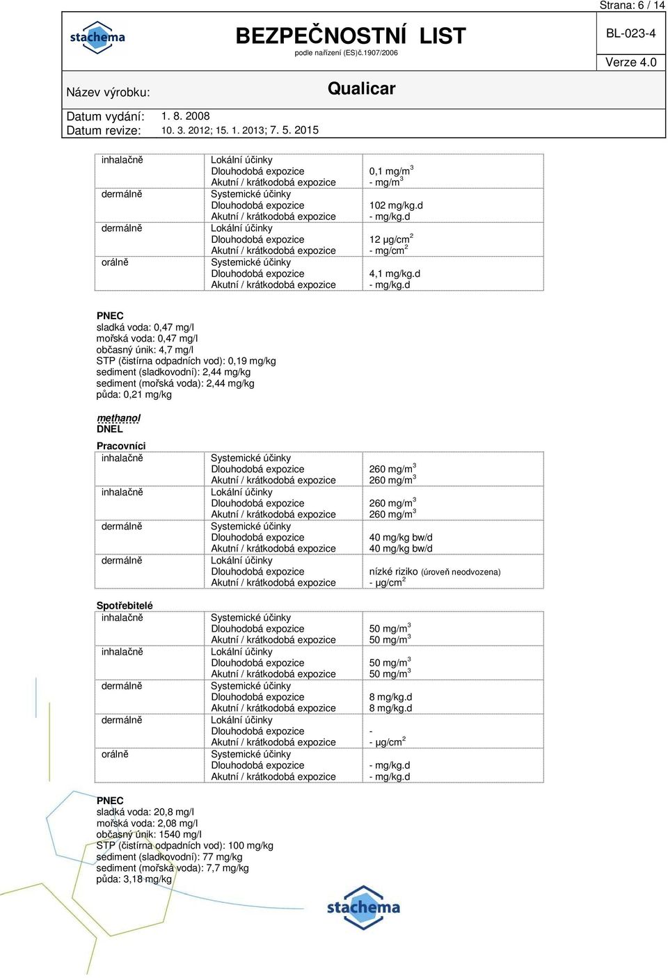 d PNEC sladká voda: 0,47 mg/l mořská voda: 0,47 mg/l občasný únik: 4,7 mg/l STP (čistírna odpadních vod): 0,19 mg/kg sediment (sladkovodní): 2,44 mg/kg sediment (mořská voda): 2,44 mg/kg